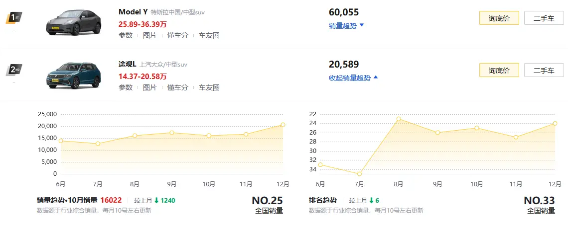 大众预计24年推出途观L Pro，现款途观L还值得入手吗？