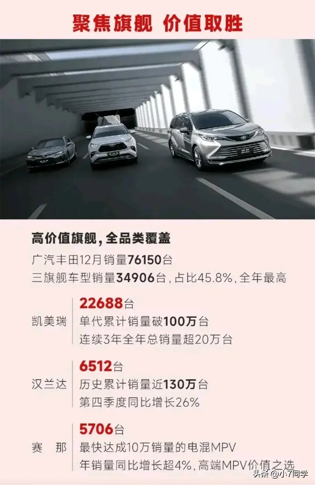 广汽丰田2023年12月销量76150台，2023年累计销量901027台