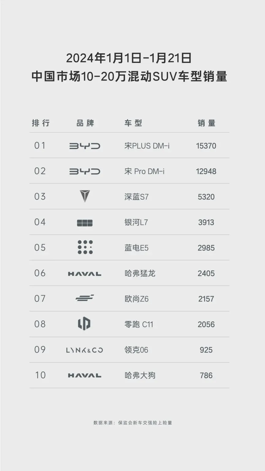 蓝电E5 和启辰大V DDi，谁是高性价比插混SUV最优选？