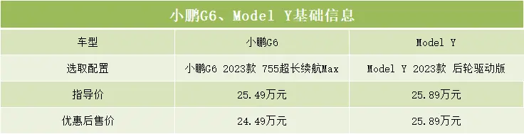 预算25万左右买纯电中型SUV，小鹏G6和Model Y，该如何选？