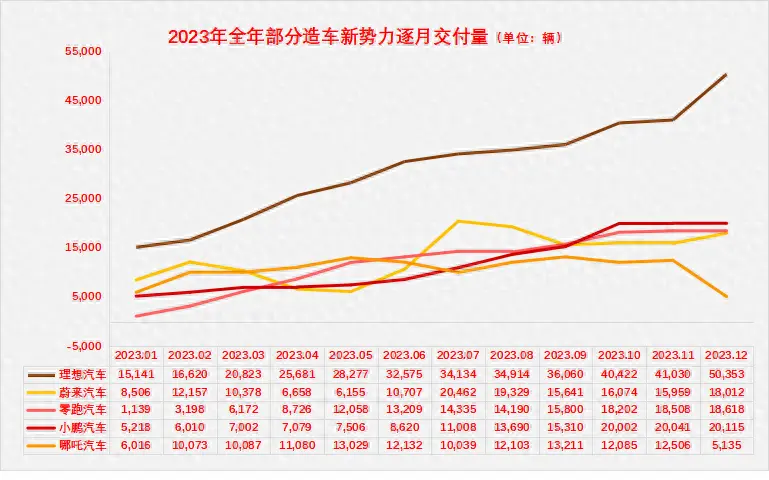 资讯【2023年新势力榜/特斯拉开年促销/领克09全系车型下调1万】