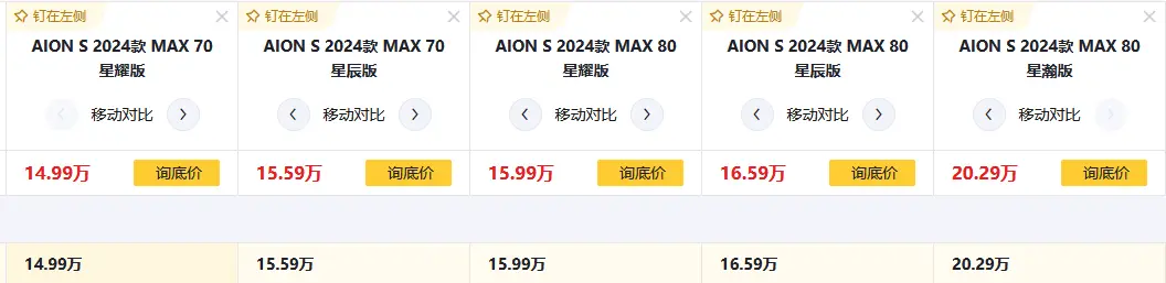 24款广汽埃安AION S购车手册，推荐MAX 80 星辰版