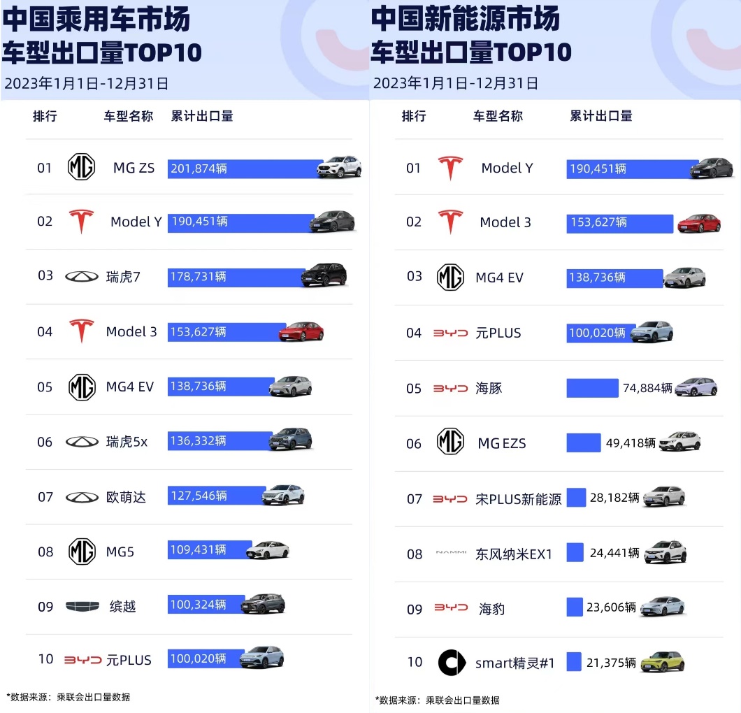 “全球化”更要“高价值” 上汽MG站稳出海欧洲第一极