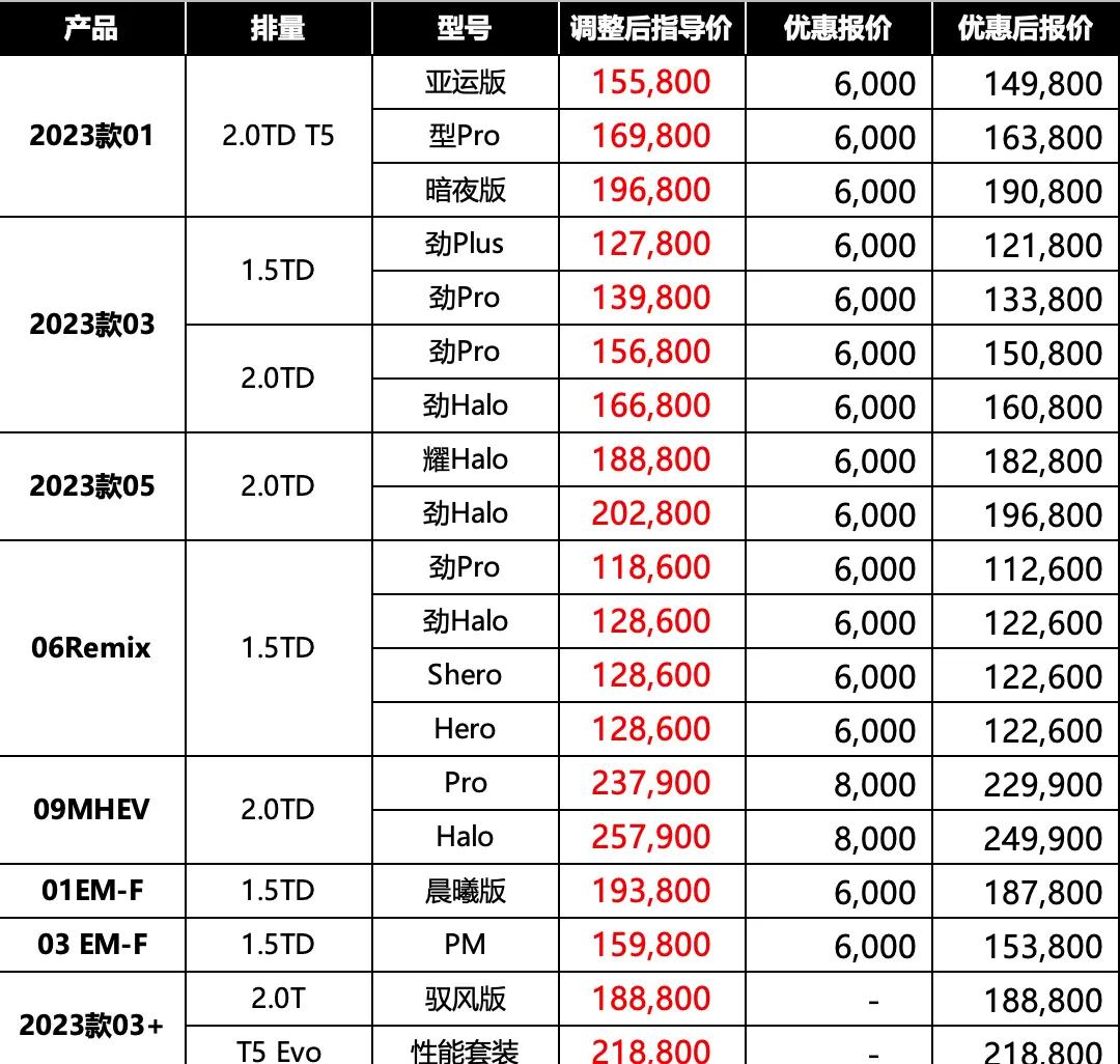 领克车系售价大调整！3月购车福利独家揭秘，20款车型全曝光