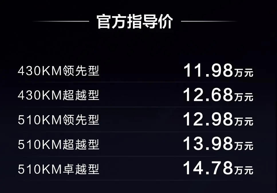 11.98万起售，元PLUS荣耀版购车手册，首推超越型