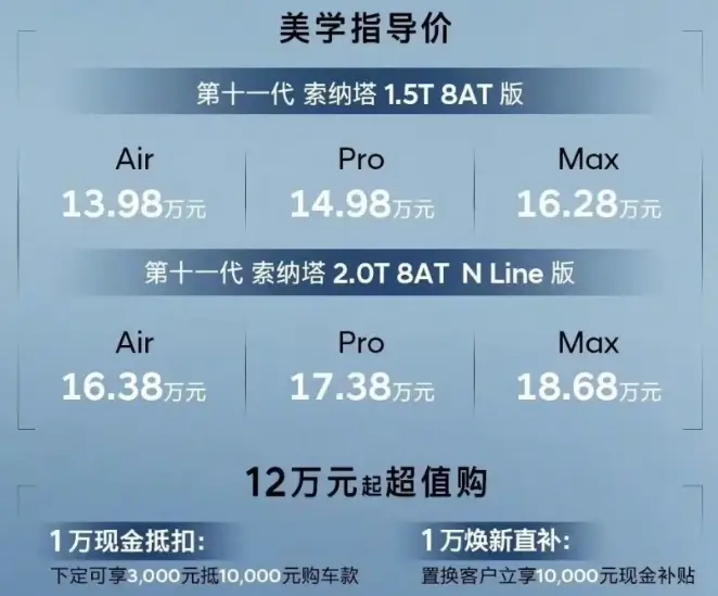 不到15万中型合资车，第十一代索纳塔已经上市，标配8AT变速器