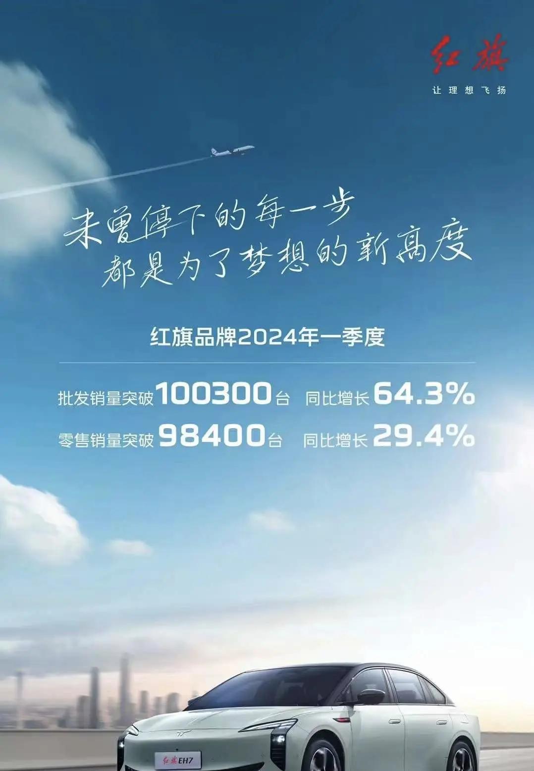 红旗品牌一季度批发销量破10万，同比增速超6成