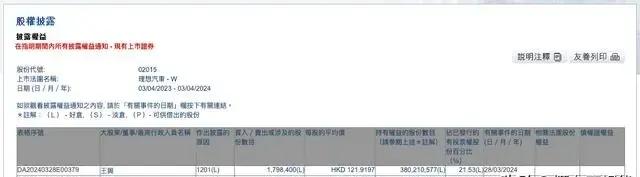 点赞｜王兴三连减持理想汽车！持股比例降至21.53%