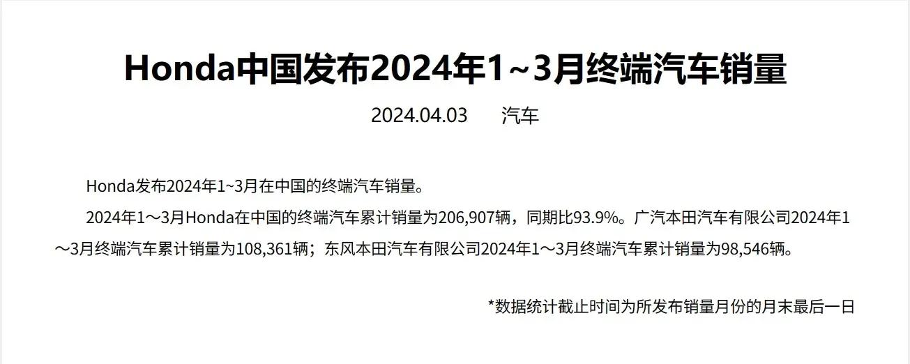 东风本田3月销量不一：涨还是跌？两大股东回应相左