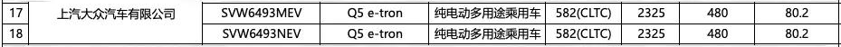 CLTC续航里程582公里，上汽奥迪Q5 e-tron新续航版本曝光