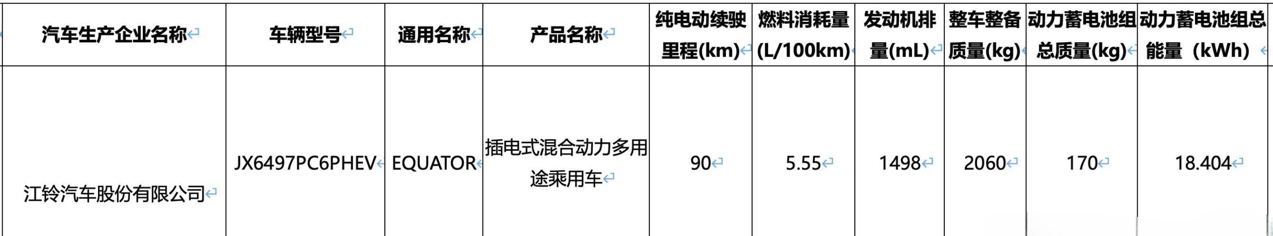 纯电续航90公里 中大型SUV，江铃福特领裕插混版信息曝光