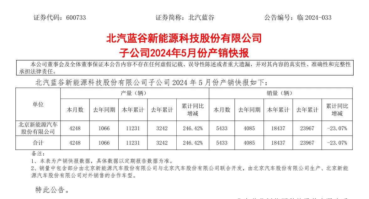 数读  北京新能源5月销量增33%，享界S9将于8月上市