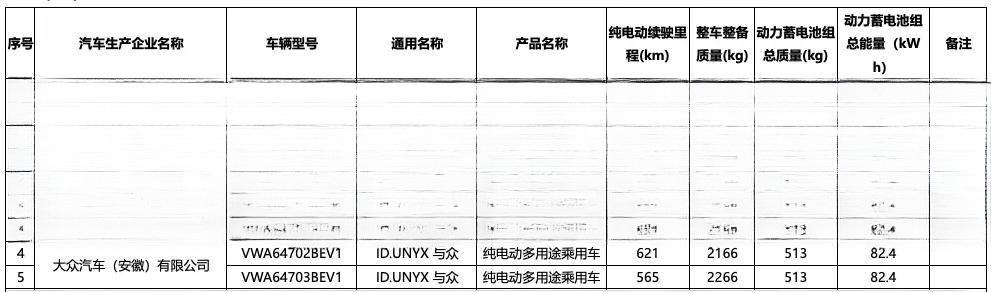 新车 | 565公里/621公里两种续航 大众安徽ID.UNYX与众最新消息