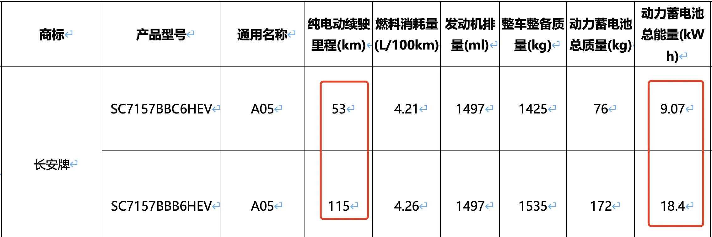 长安启源A05升级：续航达115公里、全新贯穿式尾灯亮相