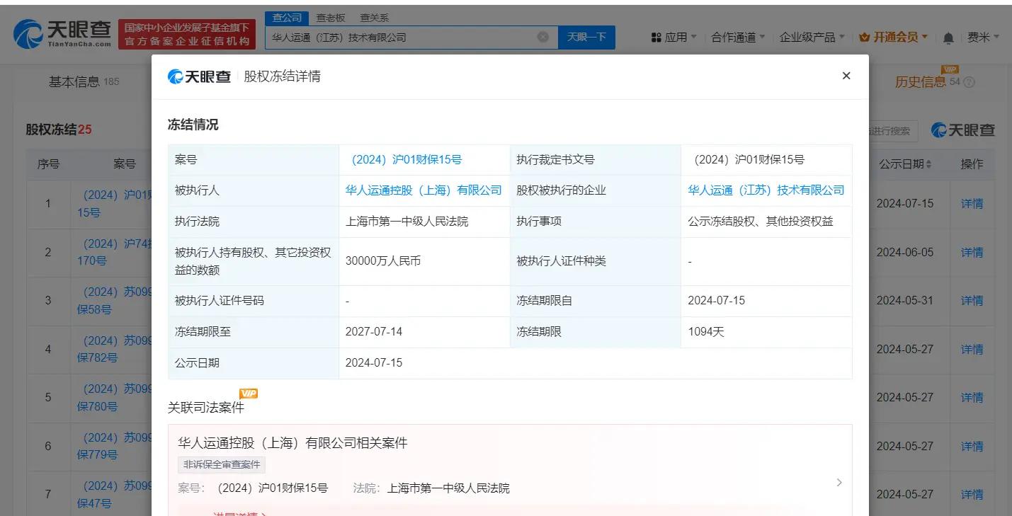 华人运通子公司被冻结3亿股权，高合力帆收购传闻或落空。