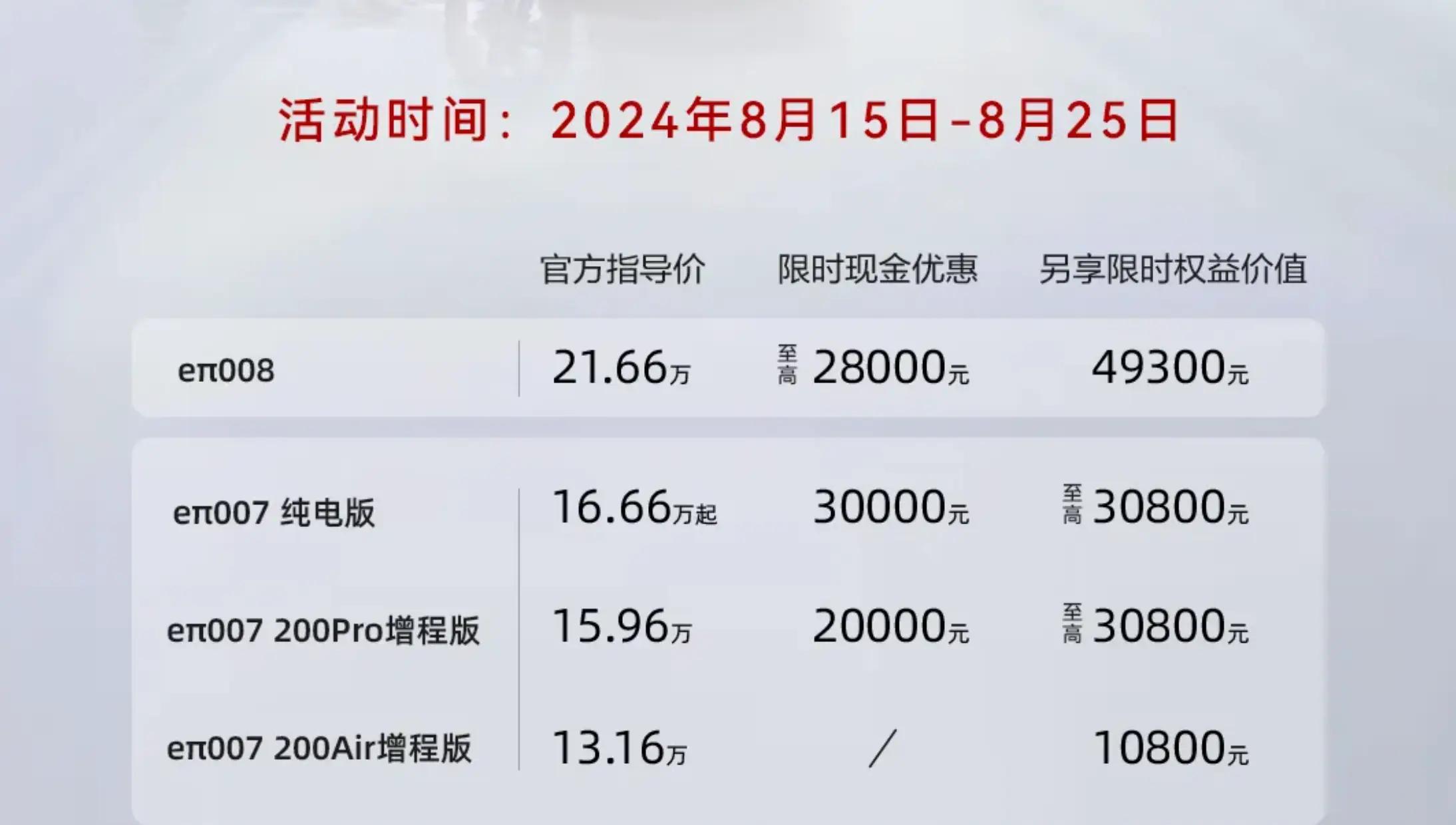 东风奕派eπ008/eπ007限时特惠，最低售价13.16万元起