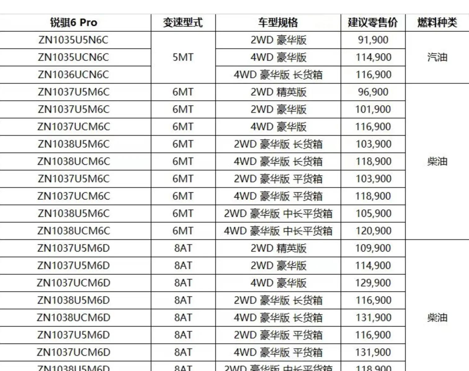 新锐登场！郑州日产锐骐6 Pro预售价9.19万元起，挑战长城炮同级