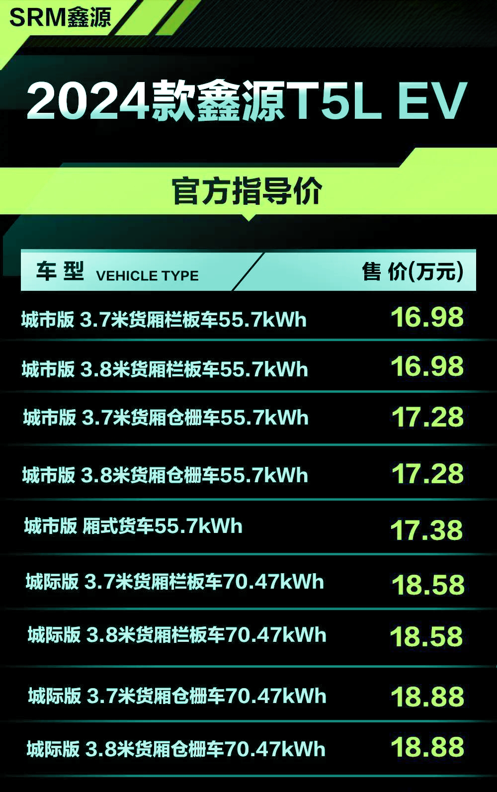 2024款SRM鑫源T5L EV正式发布，售价16.98万起，配备70.47千瓦时电池