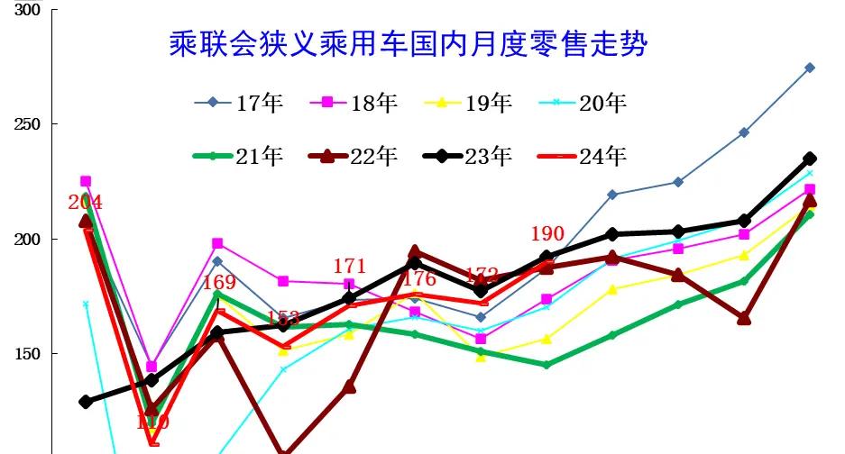 中国乘用车市场8月末库存达315万台，库存46天，乘联会崔东树发布数据