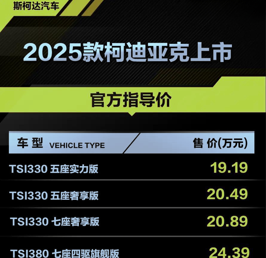 斯柯达柯迪亚克19.19万元起售，同级别途观L，2025款新车上市