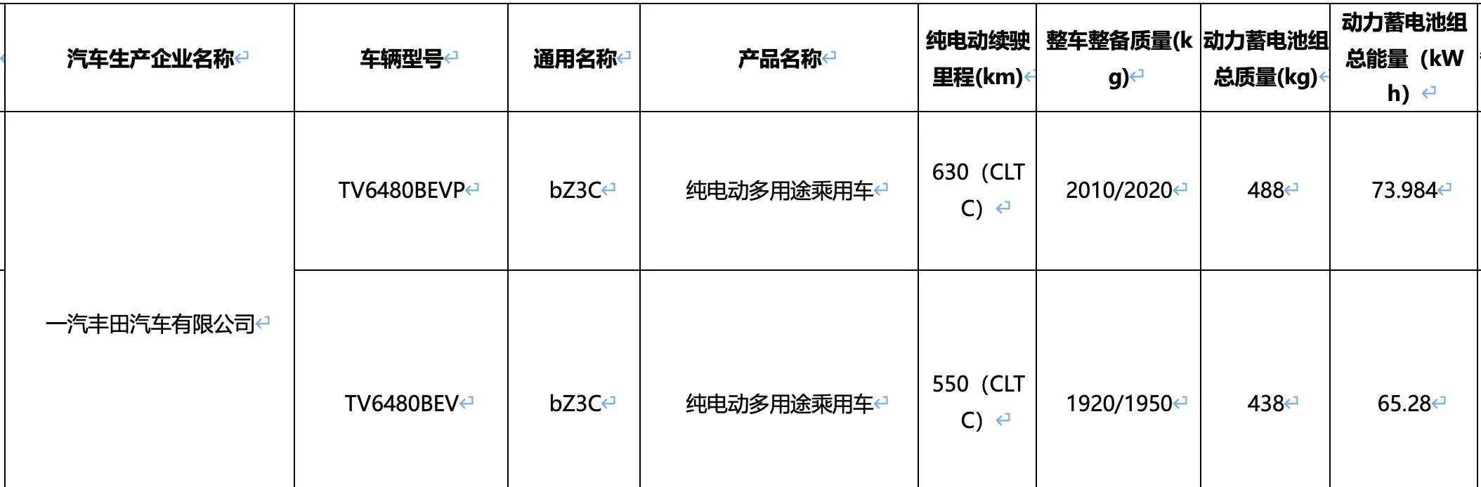 一汽丰田全新纯电SUV bZ3C 最高续航达到630公里，更多信息曝光！