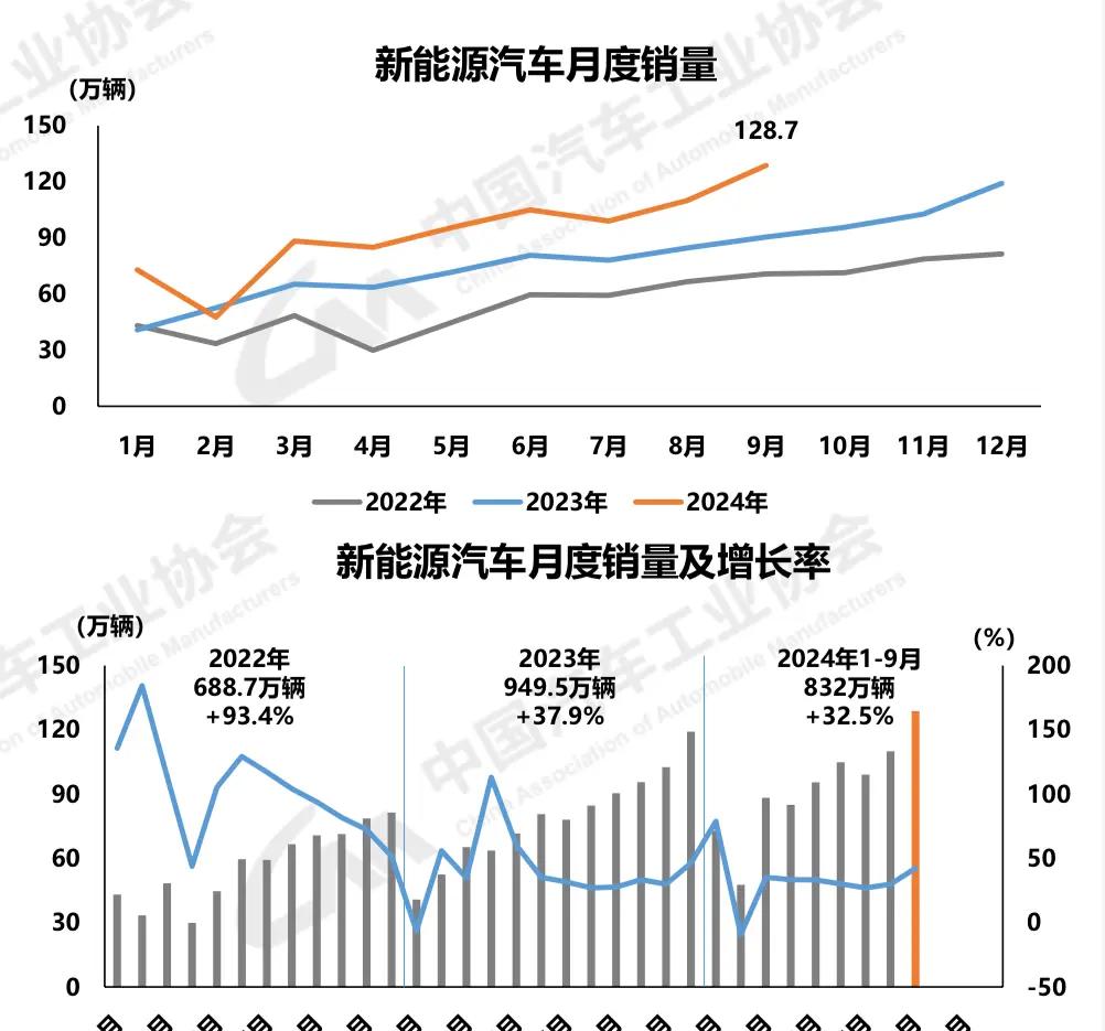 国内汽车销售前十车企销量占比超80%，中汽协报告显示