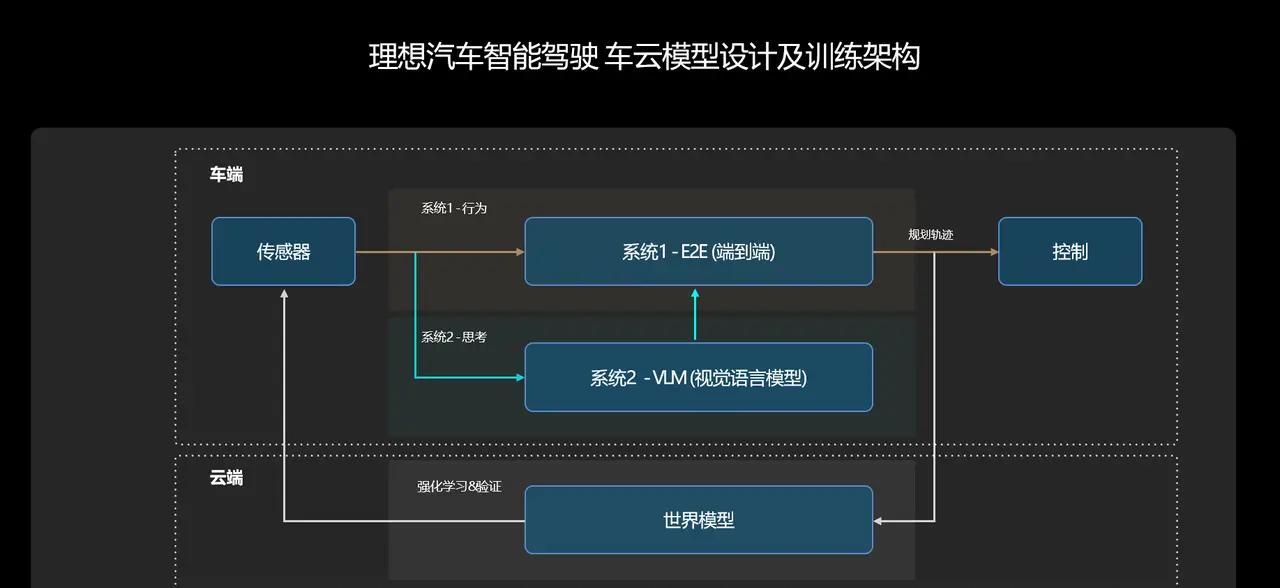 理想L系列/MEGA迎来全面OTA 6.4升级，端到端+VLM智驾全量推送