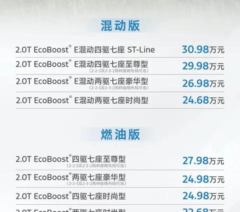 新车 广州车展探馆：2025款福特锐界L实车曝光，售价22.68万元起