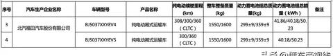 新车对决：福田卡文乐福续航揭晓，江铃E福顺/大通新途EV80迎劲敌