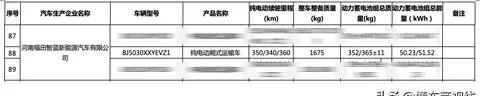 福田风景i9挑战吉利远程超级VAN，搭载50度电池续航实力揭晓