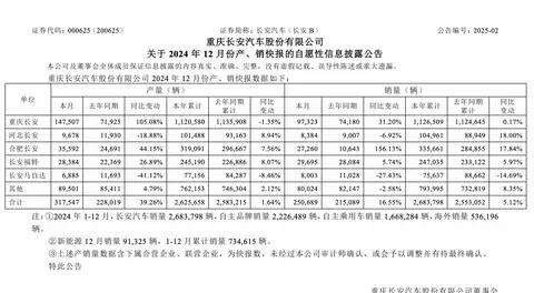 长安马自达2024年销量下降14.69%：市场低迷或产品策略调整？