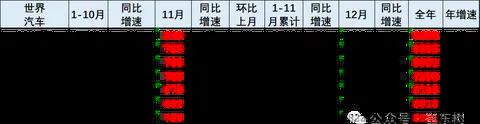 崔东树：中国汽车产业强势崛起，2024年11月全球市占率超41%