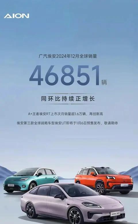 广汽埃安12月全球大卖4.6万台，全年累计销量冲破41.21万台