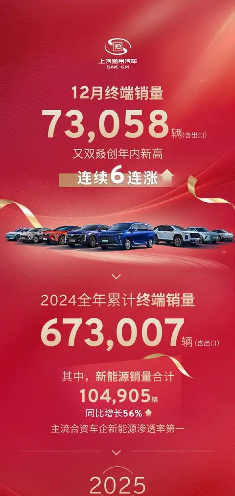 上汽通用汽车12月销量破7.3万台，全年累计劲销67.3万台