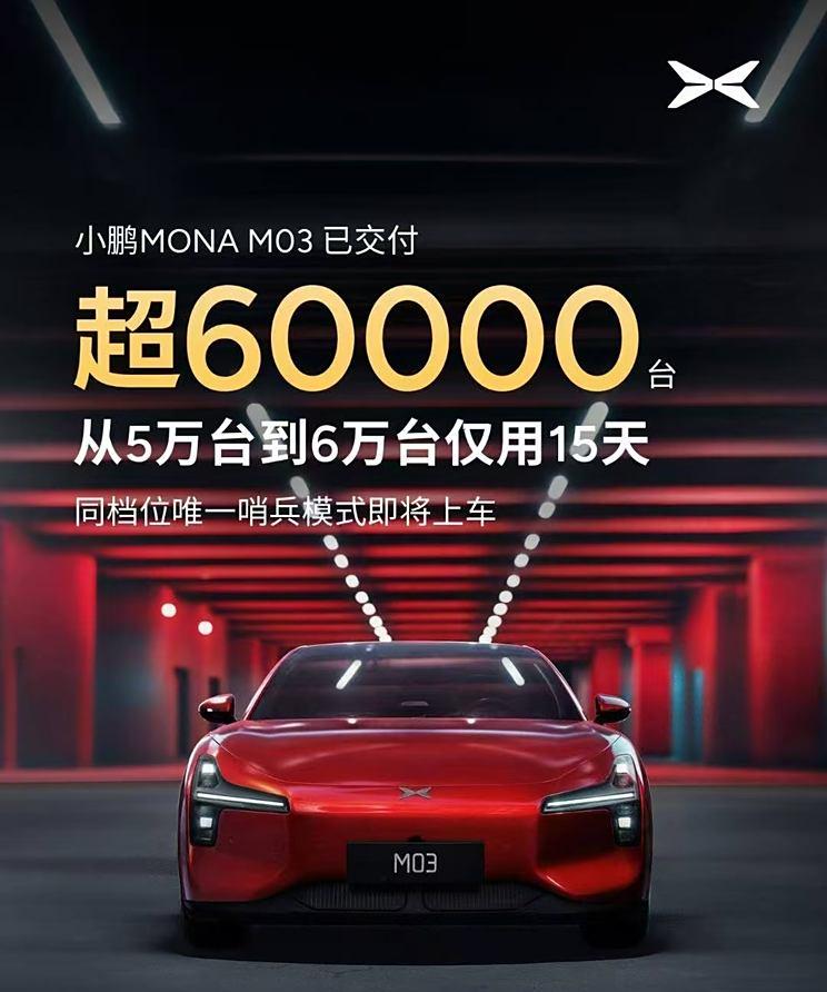 小鹏MONA M03交付突破60000台，哨兵模式即将上线