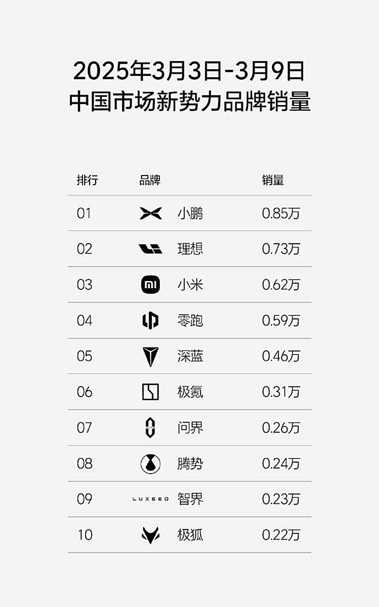 中国汽车工业协会呼吁：统一数据发布标准，暂停周销量排行榜